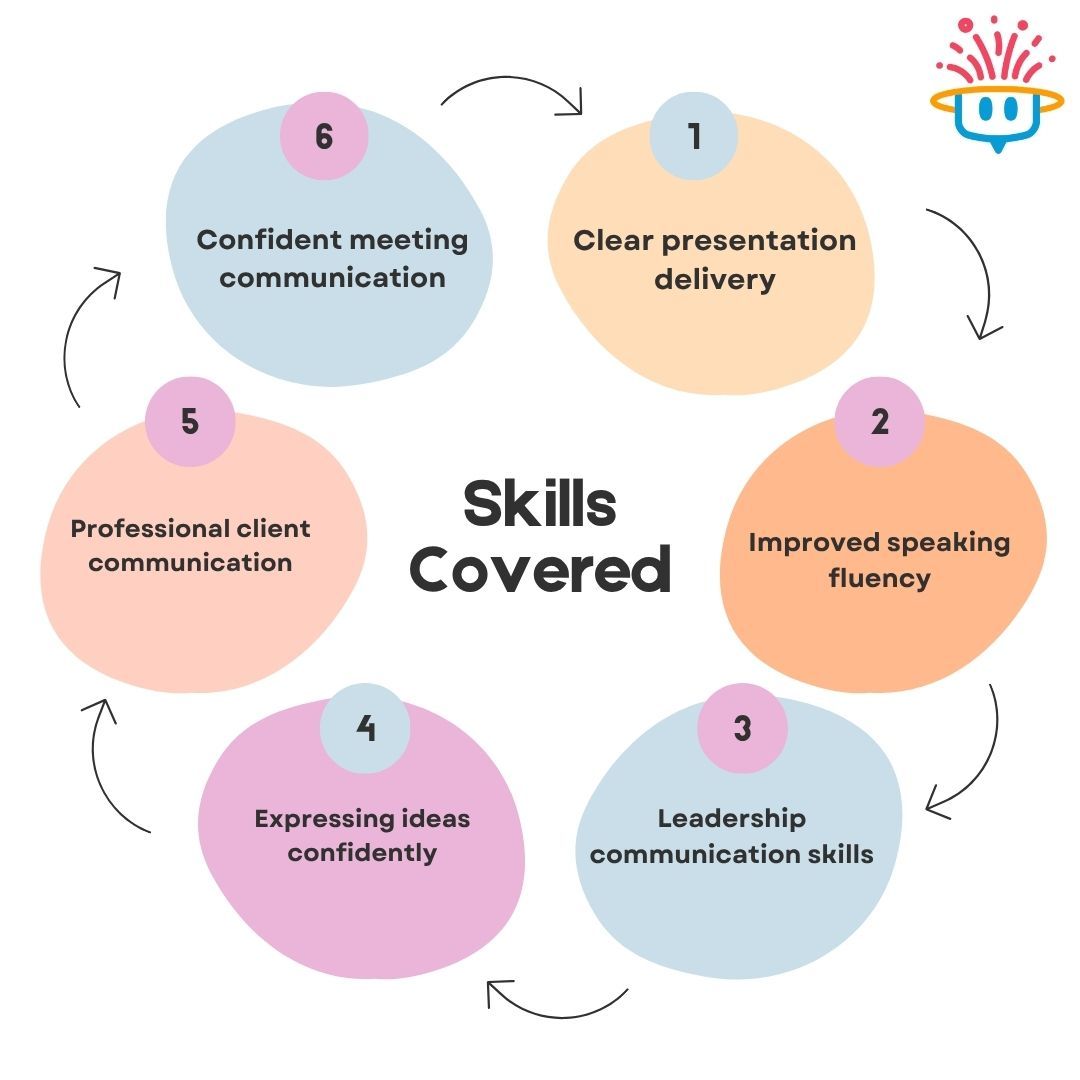 Communication skills