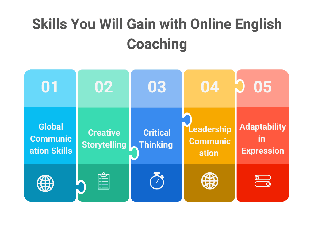 Online English Coaching