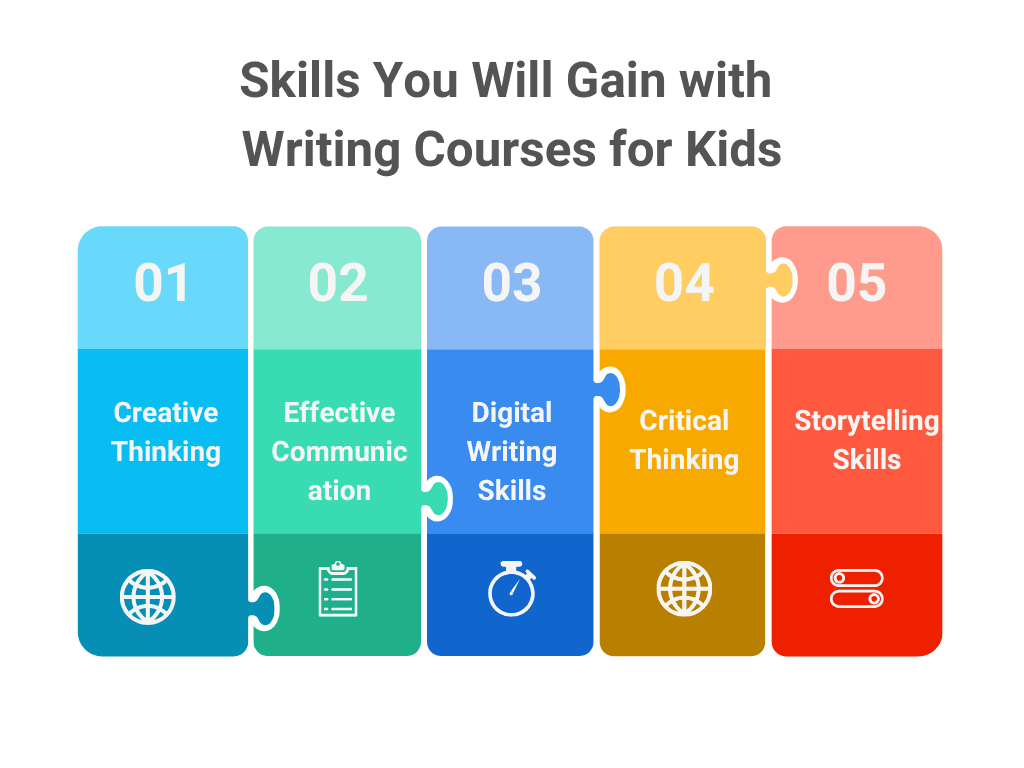 Writing Courses for Kids