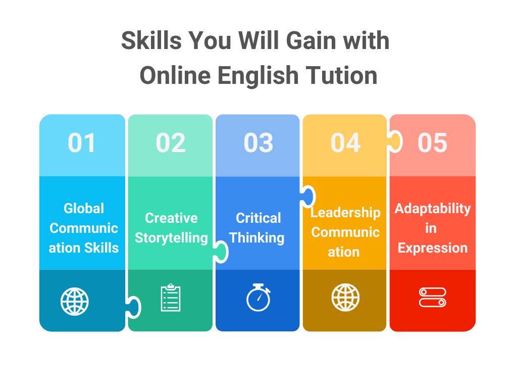 Online English Tuition