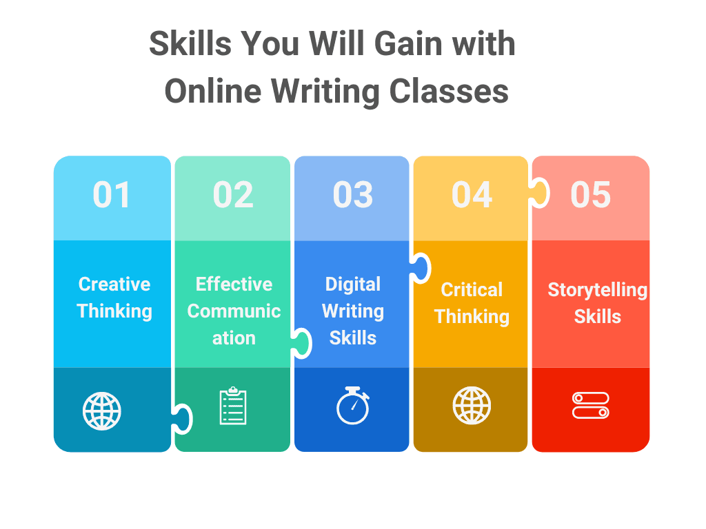 Online Writing Classes