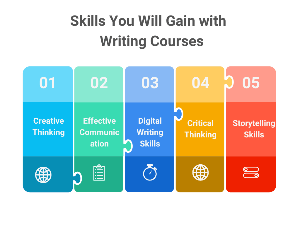 Writing Courses
