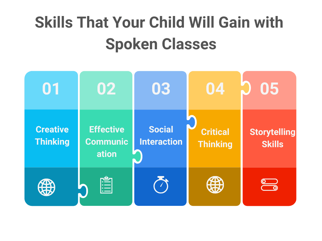 Spoken English Classes for Class 2