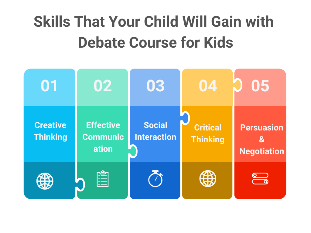 Debate Course for Kids