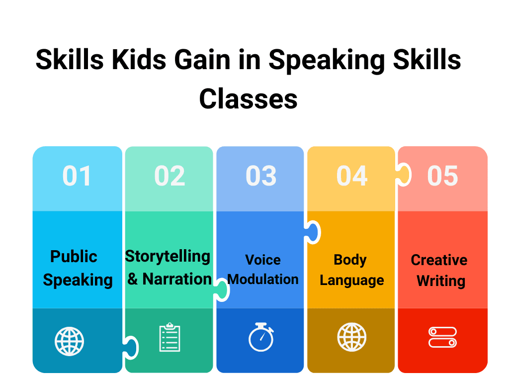 5 Skill set LP Template.png