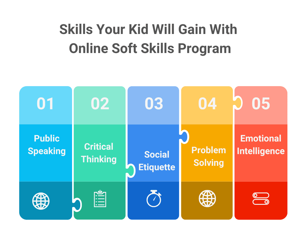 Learn Soft Skills Online for Kids with Expert Mentors