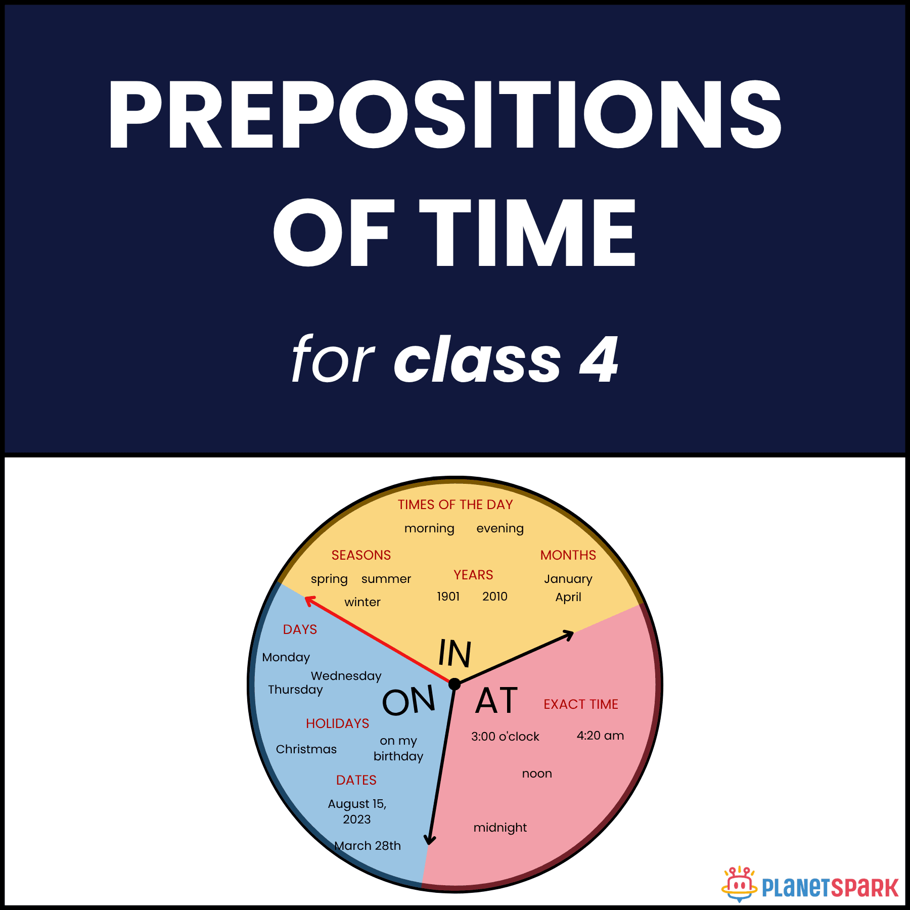 Prepositional Time Prepositions Of Time In On At English Grammar Chart