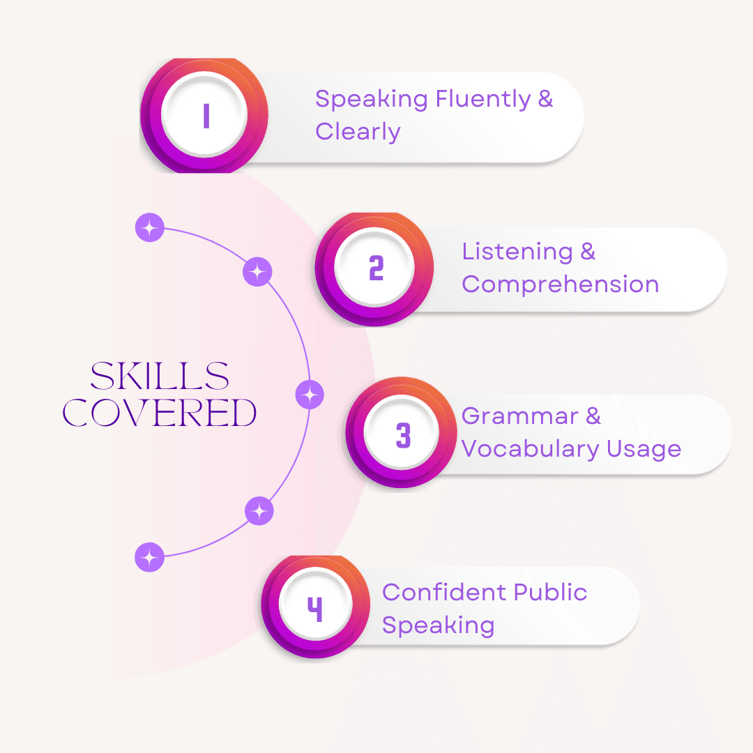 english speaking 