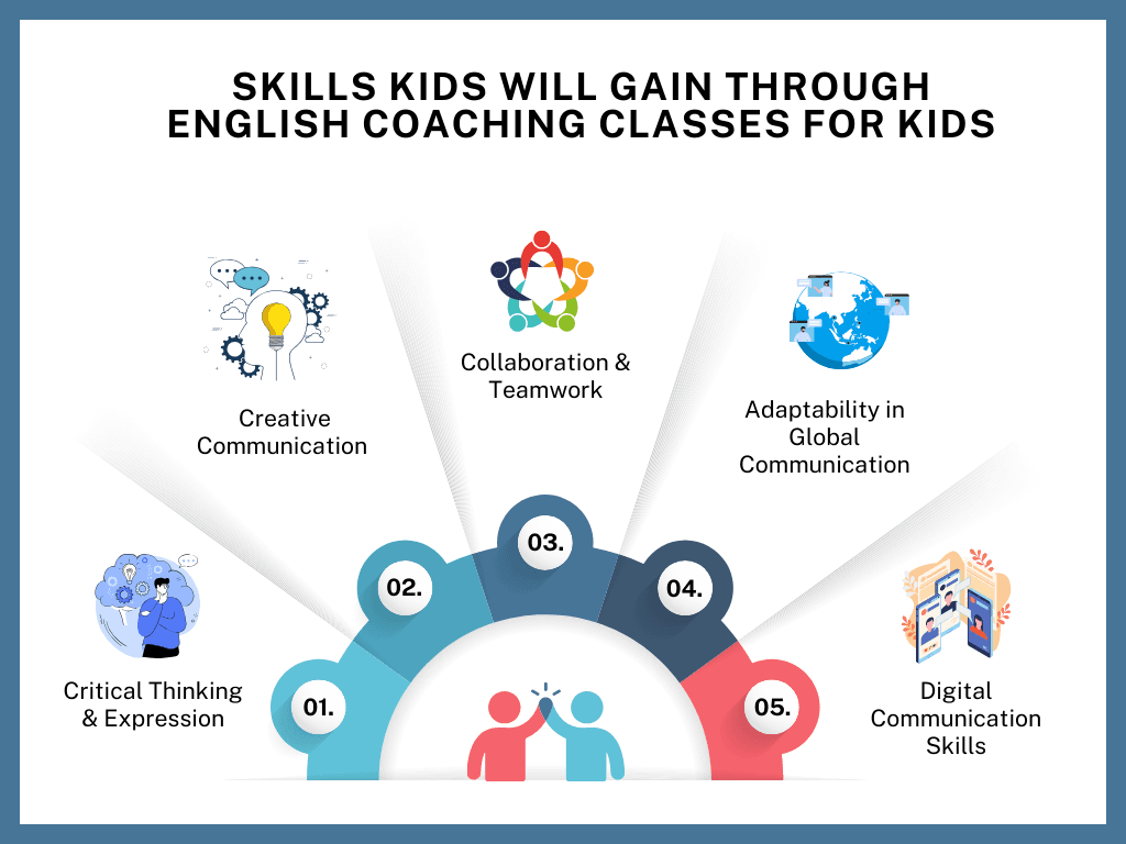 English Coaching Classes for Kids