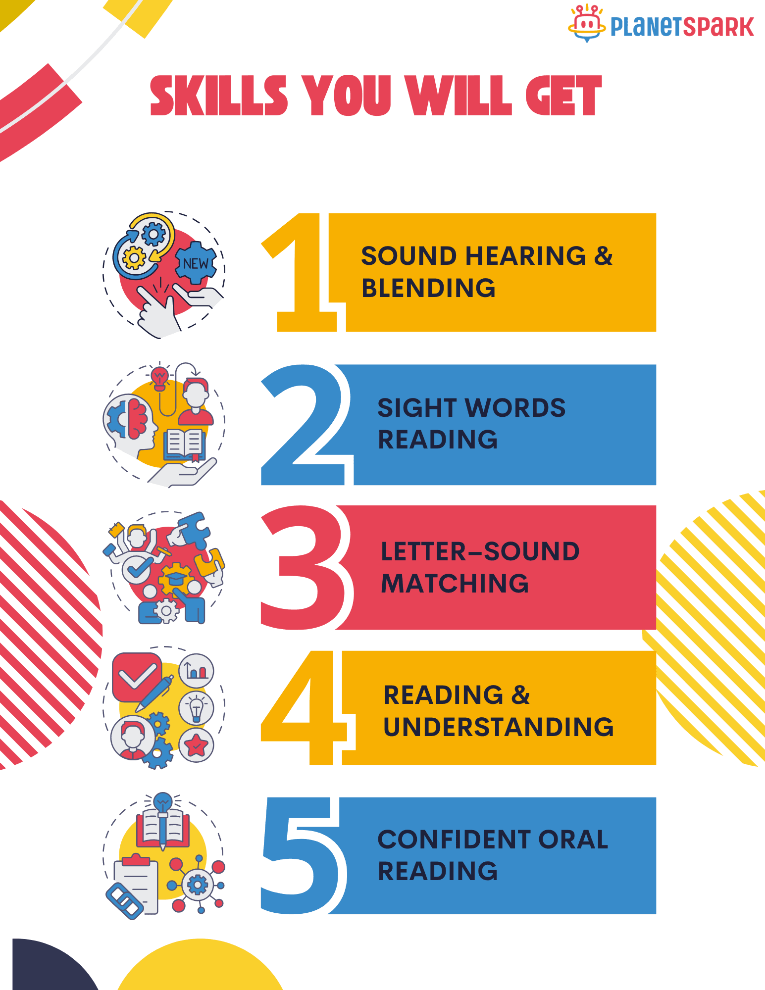 Phonics Classes For Kids