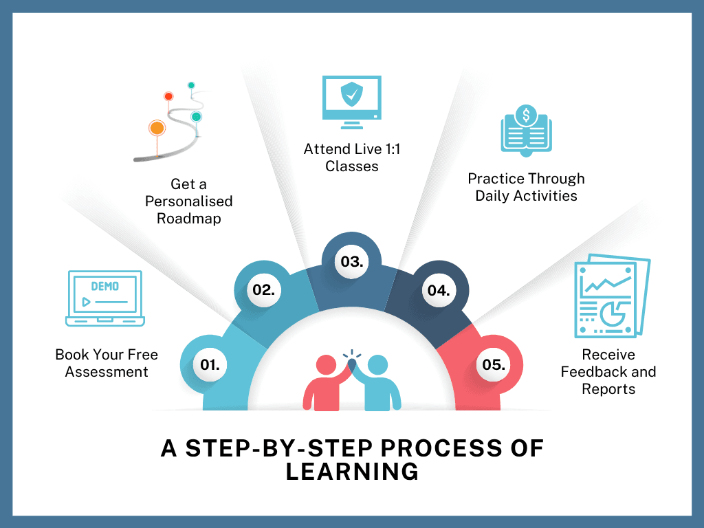 english learning classes