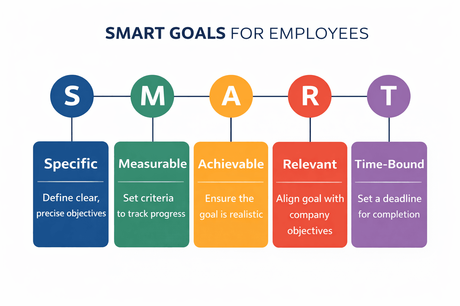Performance goals for employee example