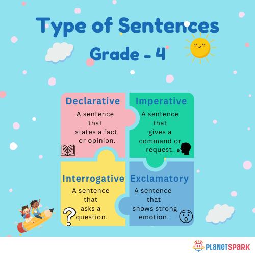 Class 4 English Grammar Worksheet on Types of Sentences