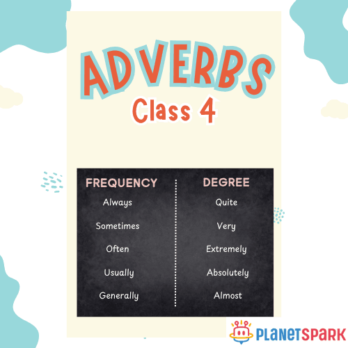Class 4 English Worksheet on Adverbs Practice