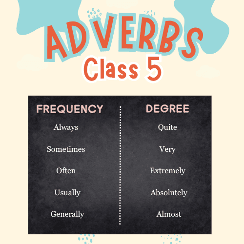 Class 5 English Worksheet on Adverb Types