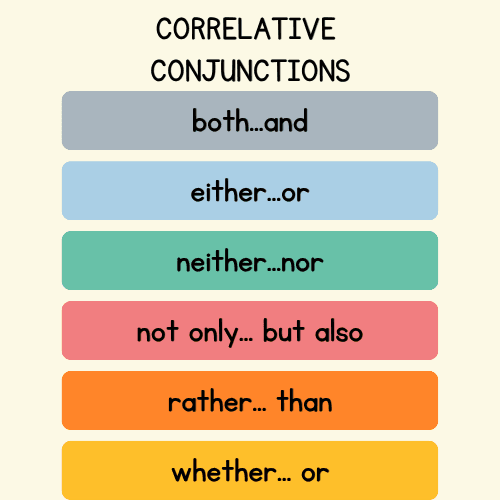 Class 5 Grammar Worksheet on Correlative Words