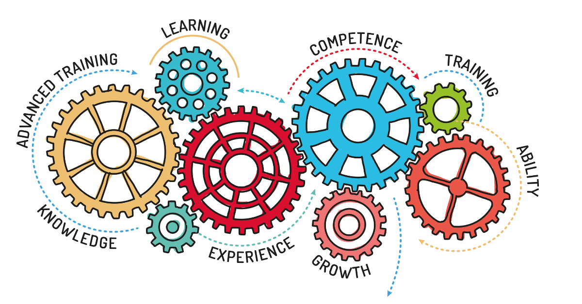 Types of Life Skills