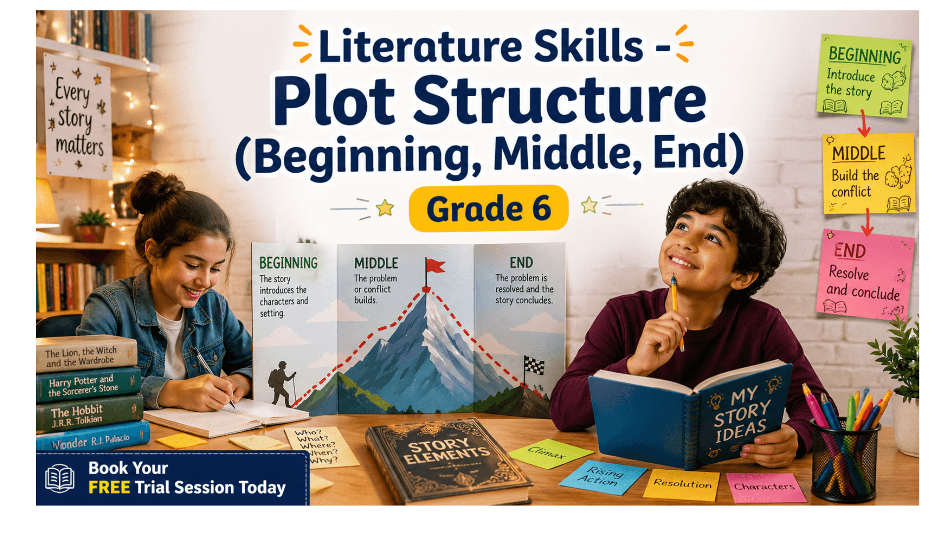 Grade 6 English Worksheet: Plot Structure (Beginning–Middle–End)