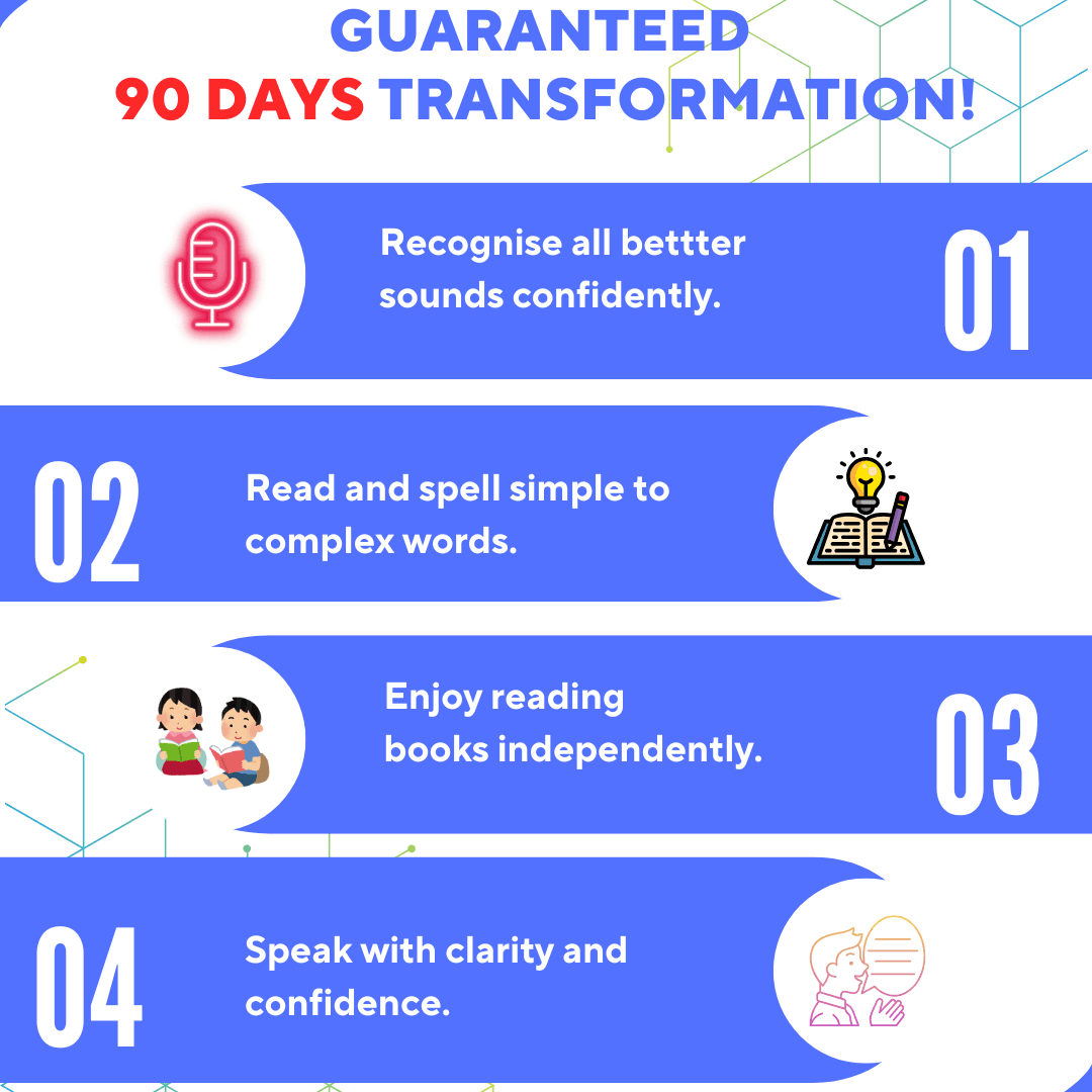 Guaranteed 90 Days Transformation Templates.png
