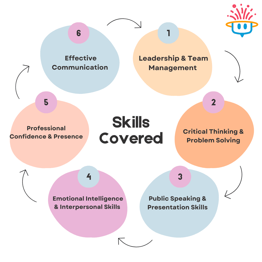 Key Skills Templates.png