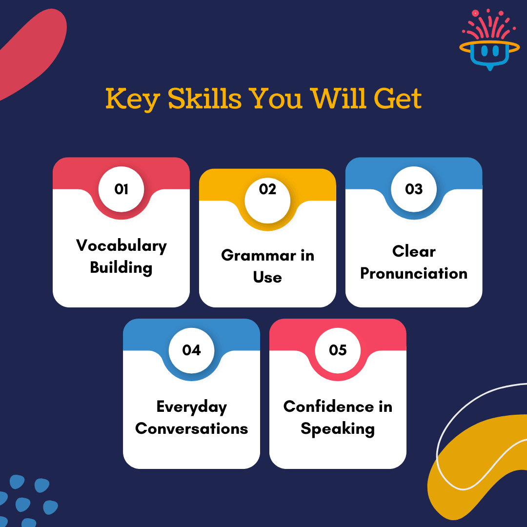 Spoken English Course for Class 10 Kids