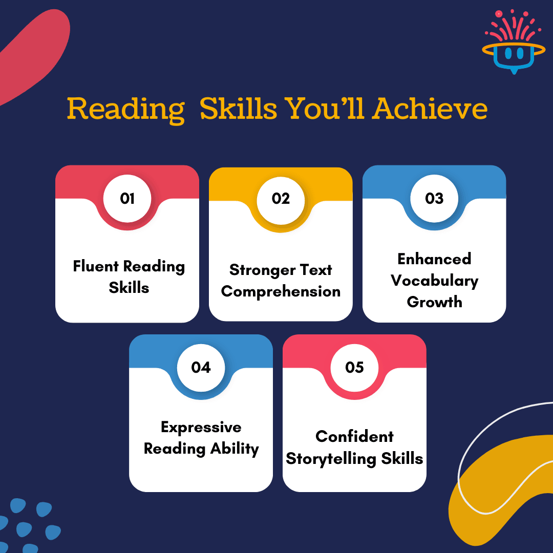 Achievable Reading Skills.png