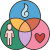 Holistic Growth