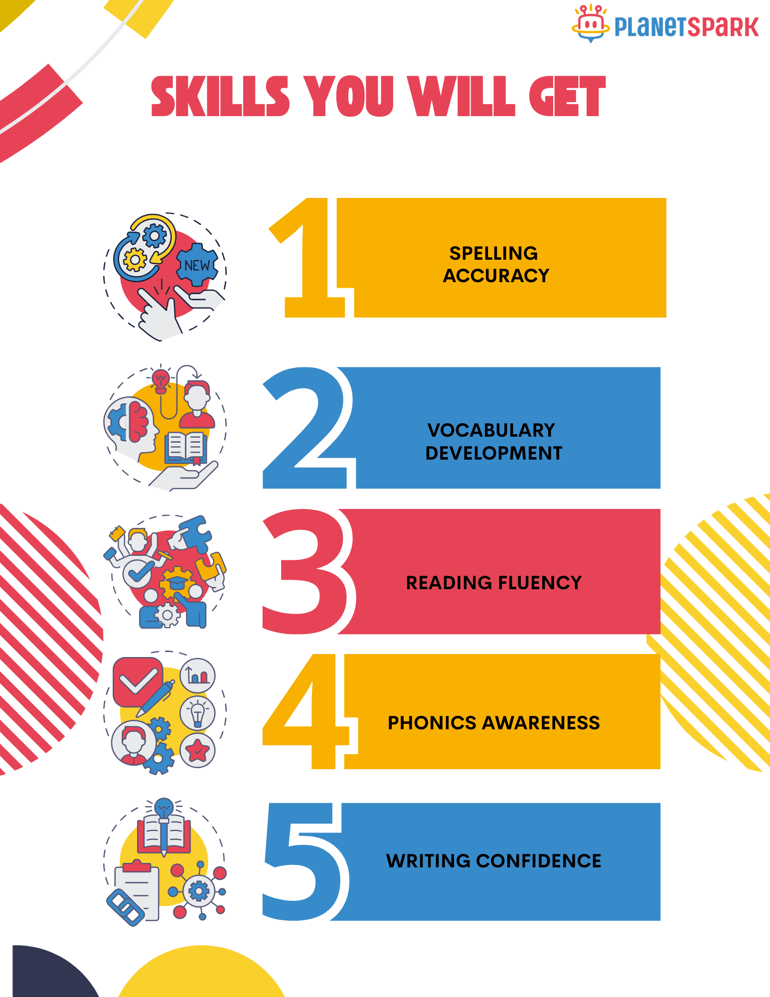 LP Kids Skills Template (2).png