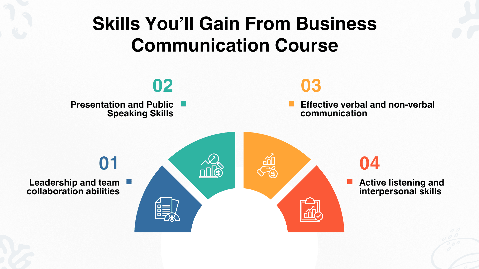 Business Communication Course