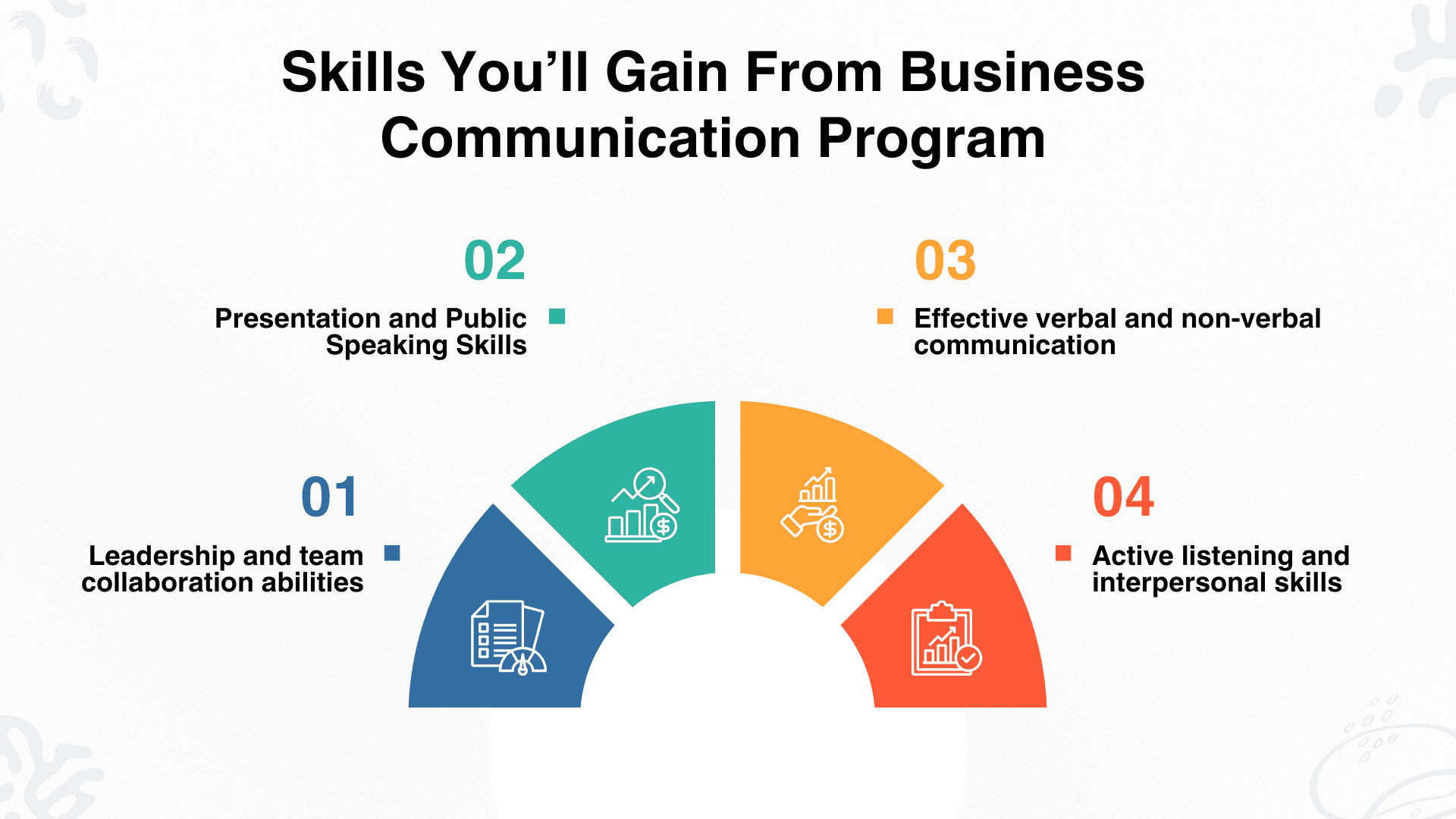 Online Business Communication Courses