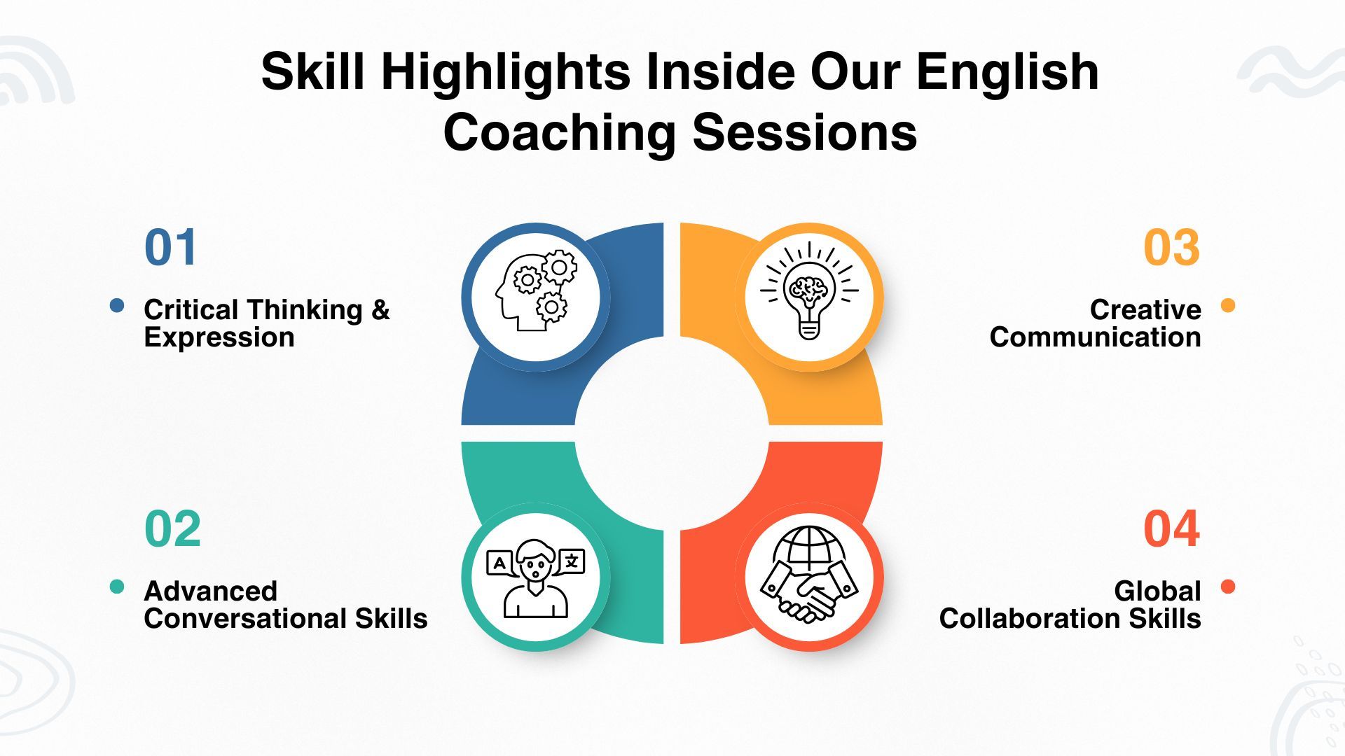 English Coaching