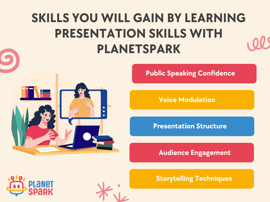 presentation skills training