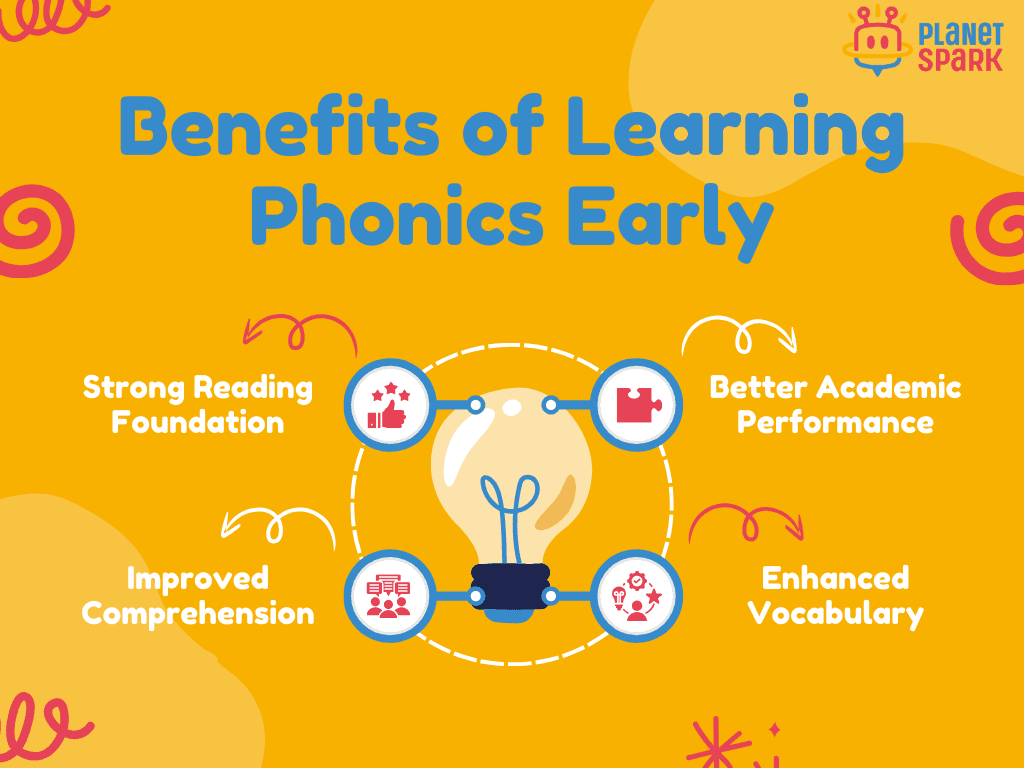 phonics course for kids