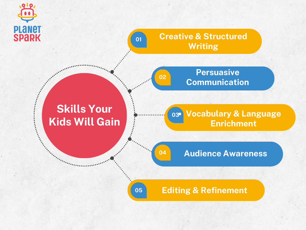 Speech Writing Classes For Kids