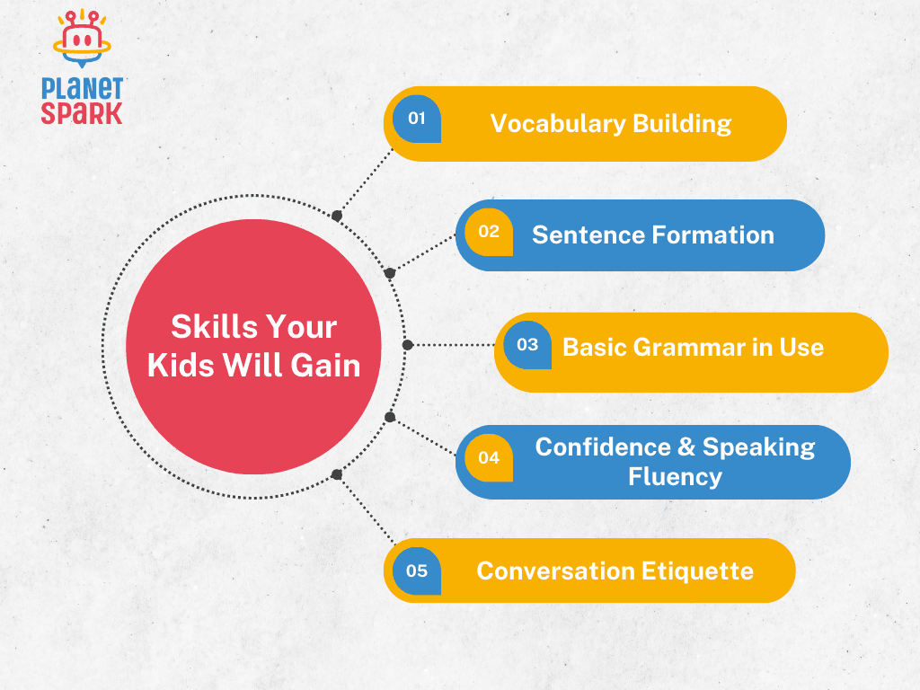 Spoken English Course for Class 1