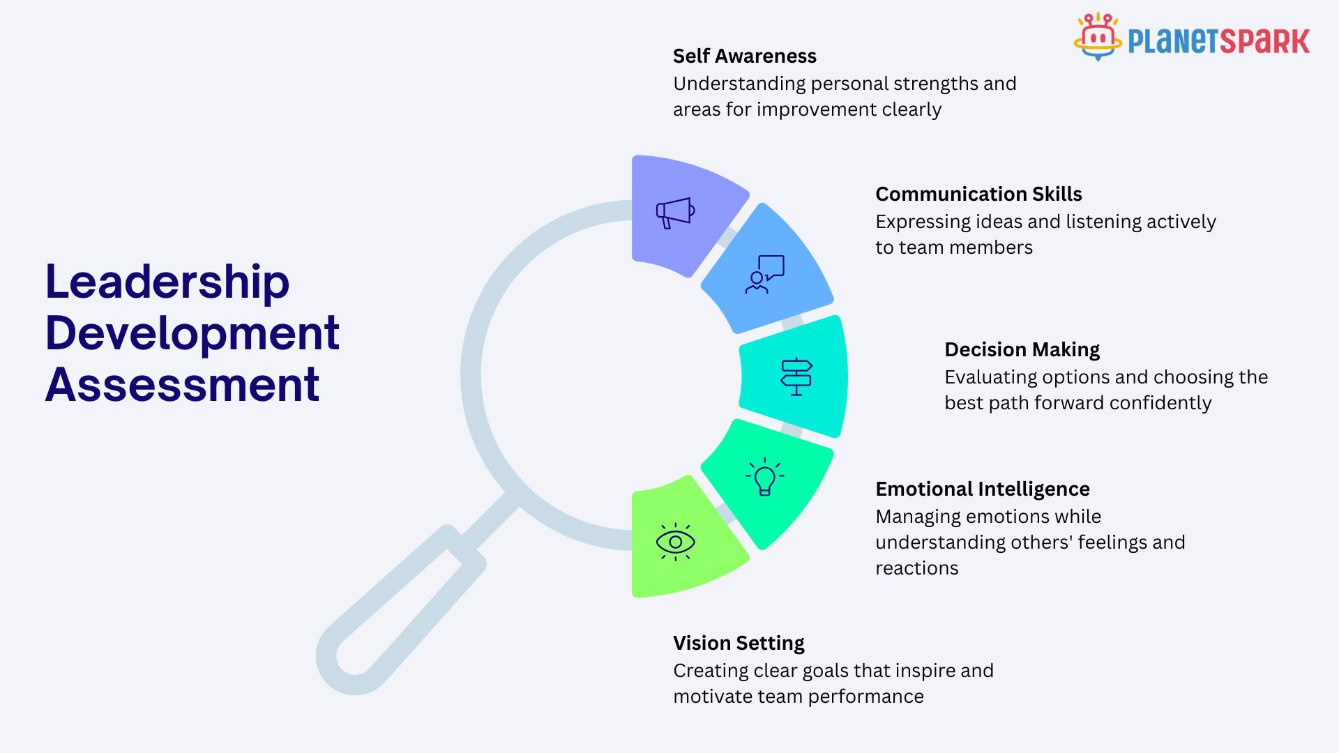 How to develop leadership skills