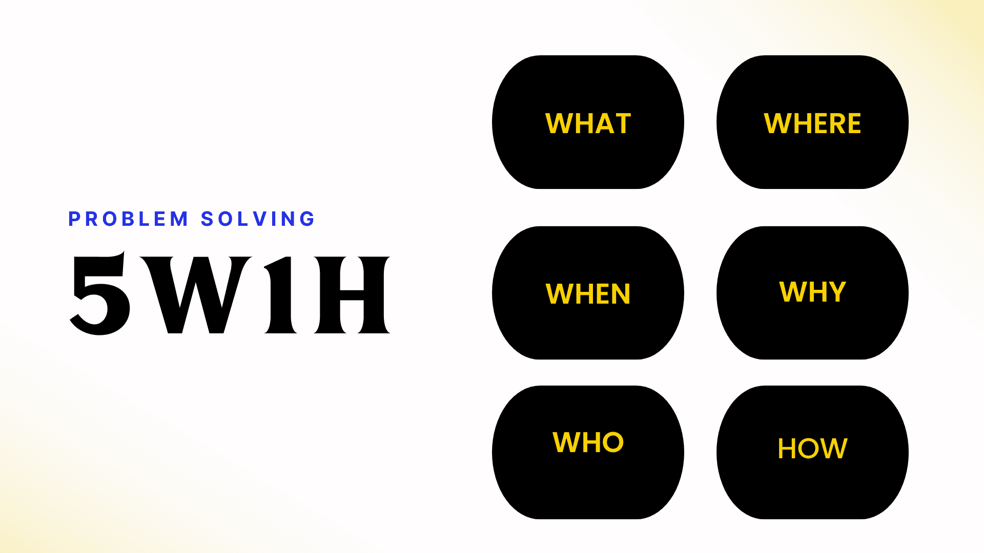 Problem Solving Method 5W1H Mind Map Brainstorm (1).png