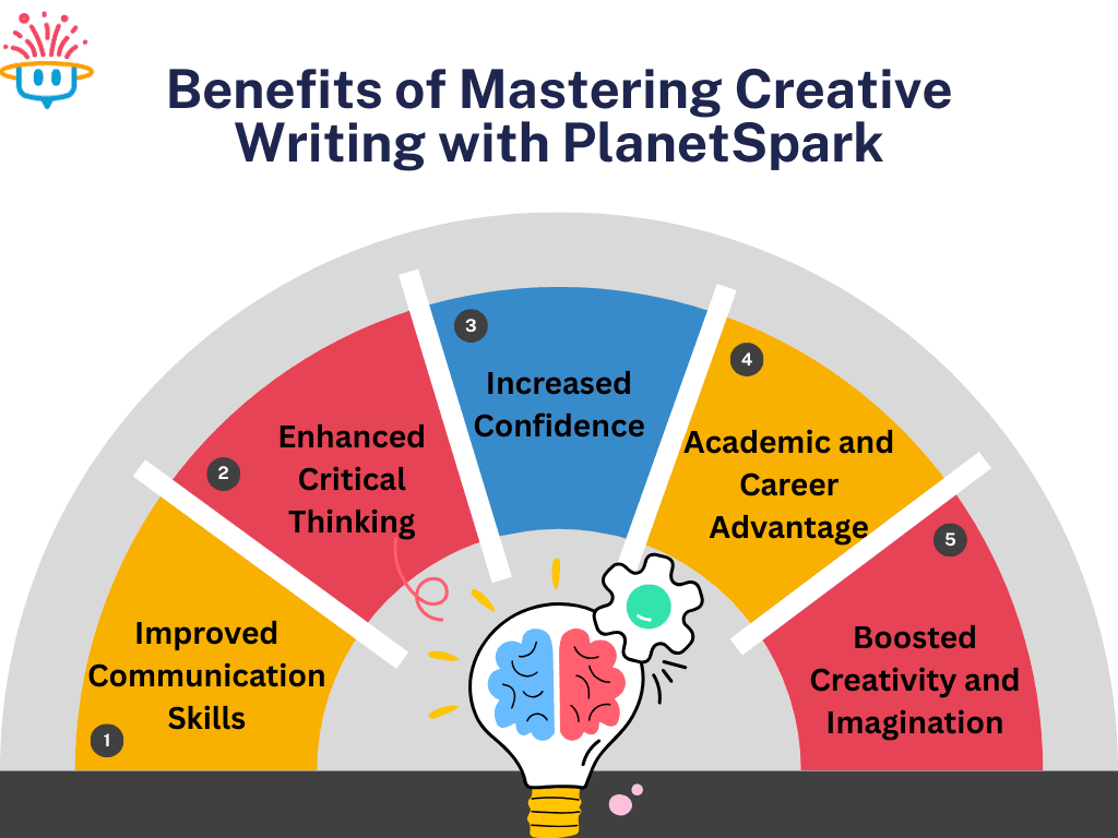 creative writing classes