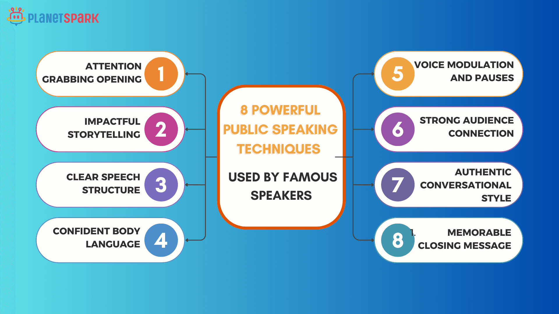 Public Speaking Techniques
