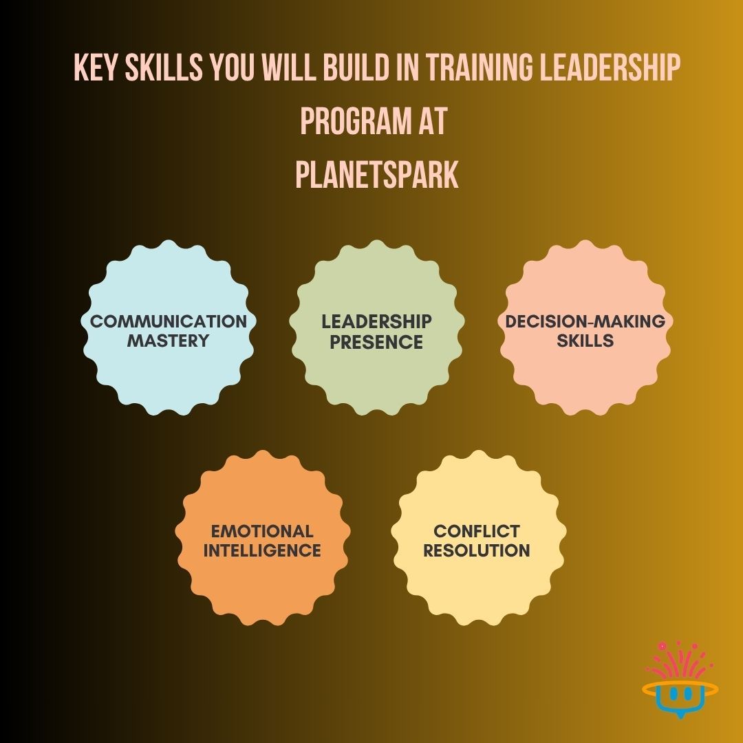 Skills You Will Build in Training Leadership Skills
