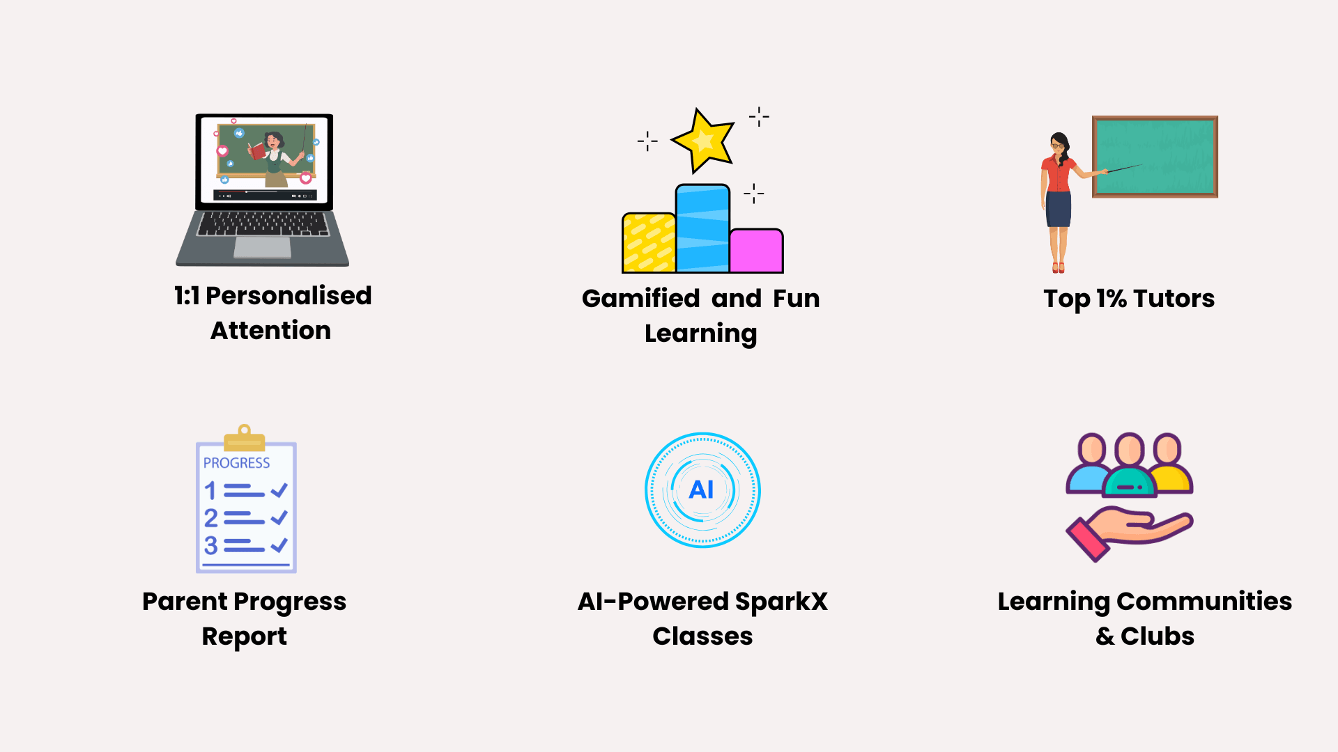 communication skills course for kids