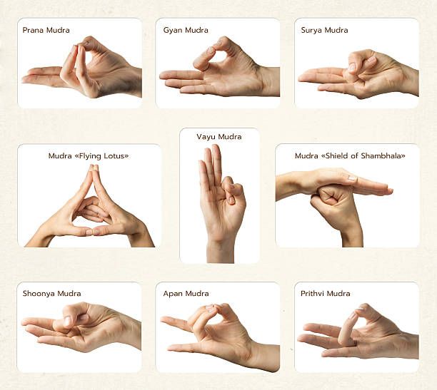 hand gestures to look confidence 
