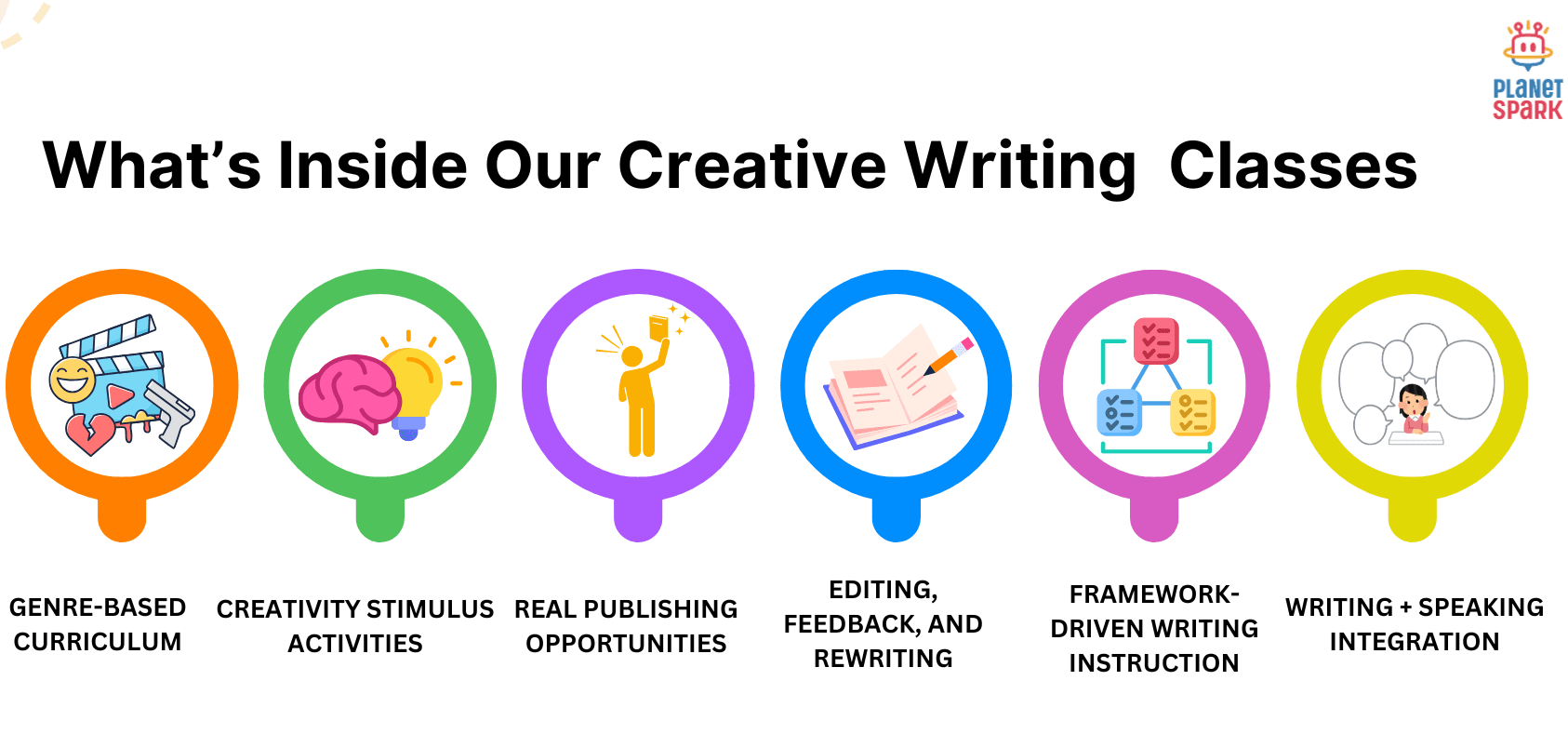 Creative Writing Classes for Curious Minds of All Ages