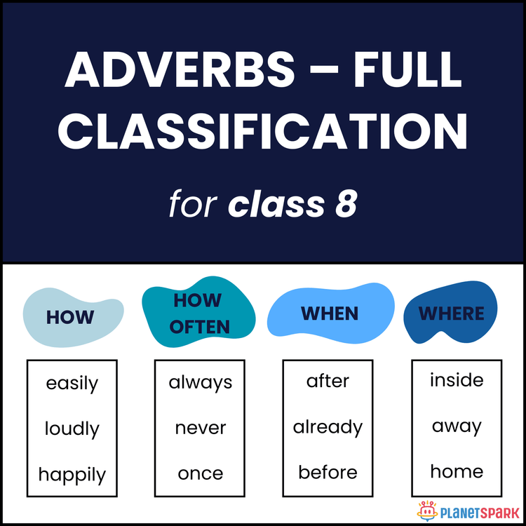 Class 8 Grammar Worksheet on Types of Adverbs