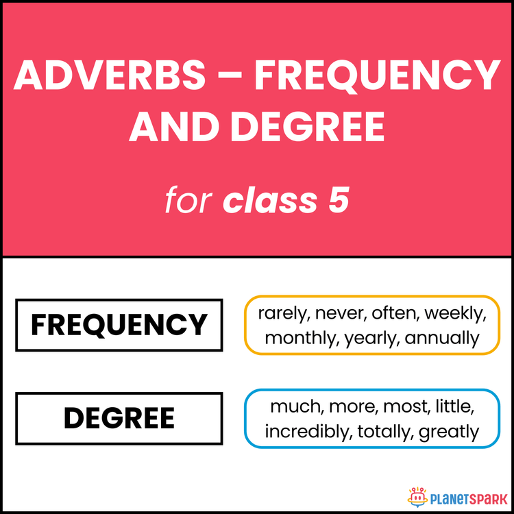 Class 5 Worksheet: Adverbs of Frequency and Degree