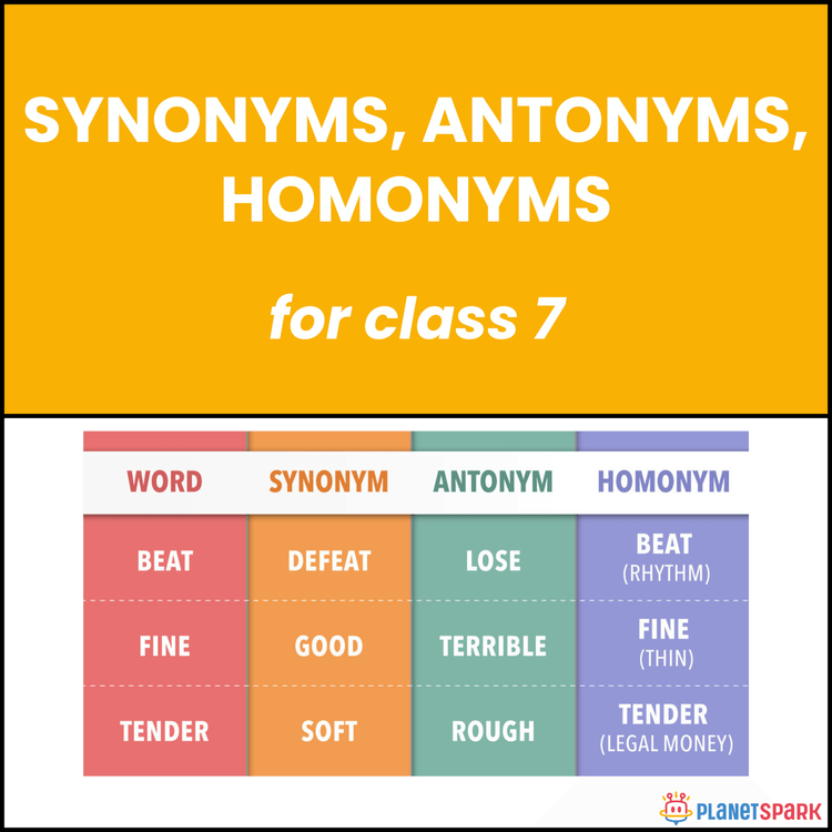 Class 7 Worksheet on Synonyms, Antonyms & Homonyms