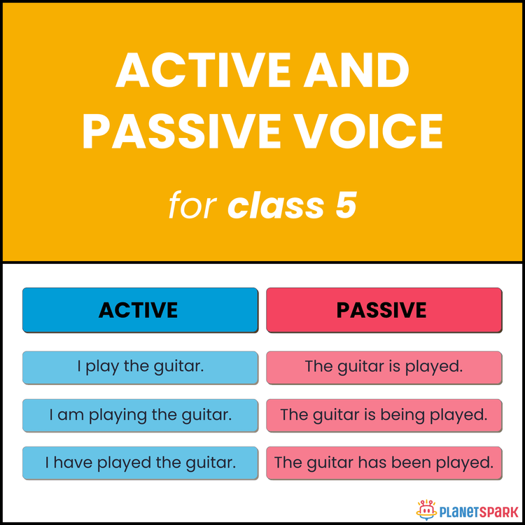 Class 5 Worksheet on Active and Passive Voice