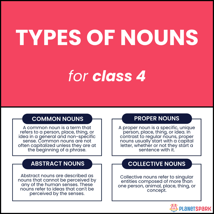 Class 4 Types of Nouns English Grammar Worksheet