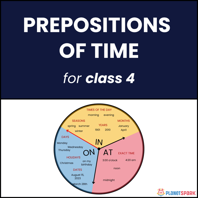 Class 4 English Worksheet on Prepositions of Time