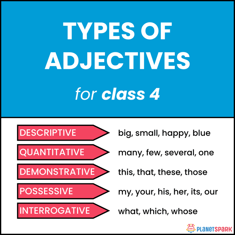 Class 4 English Worksheet on Types of Adjectives